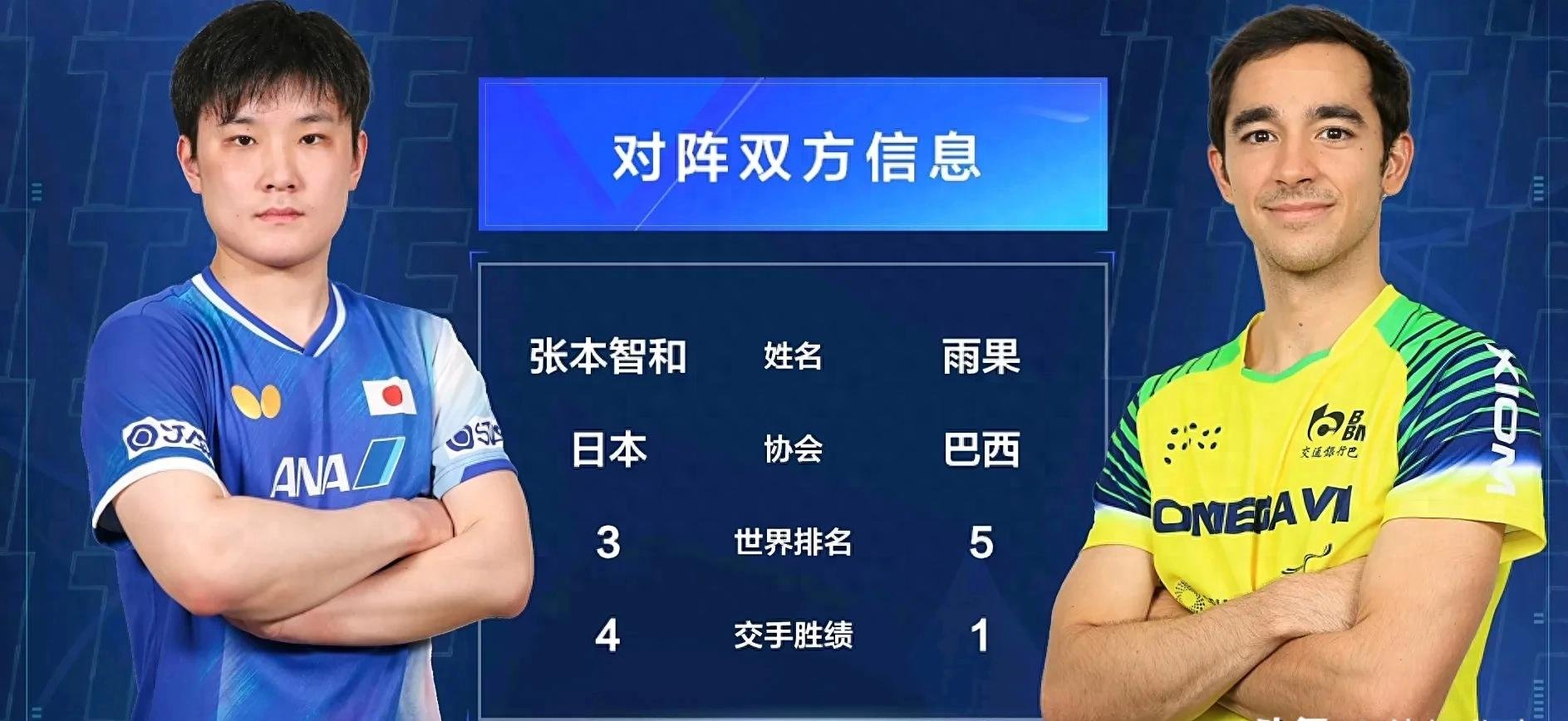 葡萄牙队横扫韩国队，张本智和点燃赛场